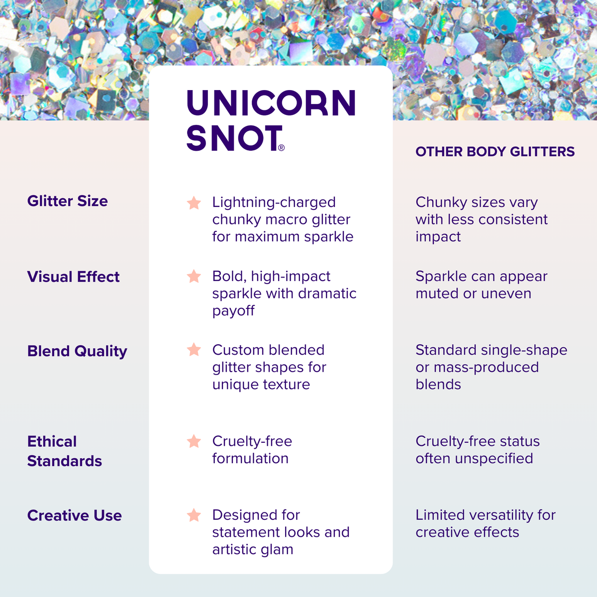 Macro Glitter | Silver-Lunar | Chunky Glitter | Body Glitter